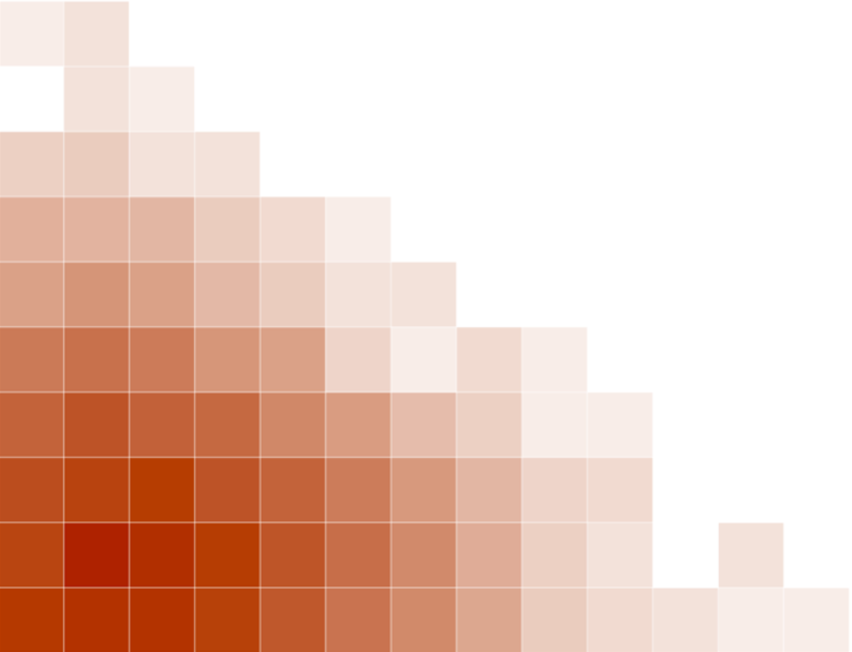 Was ist ein Scorigami? Wie hilft diese Art der Visualisierung?