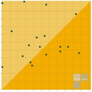 Leipzig Kings Scorigami