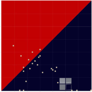 Scorigami der Hamburg Sea Devels
