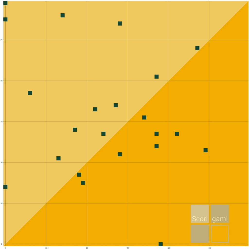 Leipzig Kings Scorigami