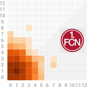 Scorigami 1. FC Nürnberg 1. BL