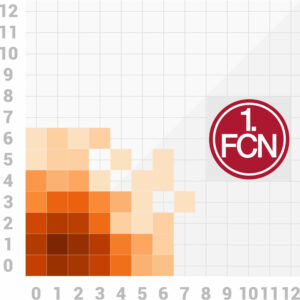 Scorigami 1. FC Nürnberg 2. Bundesliga