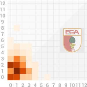 Scorigami FC Augsburg