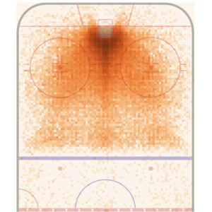 Eishockey Torstatistik