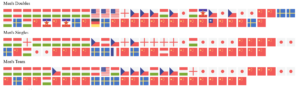 Männer-WM-Sieger in Flaggen visualisiert